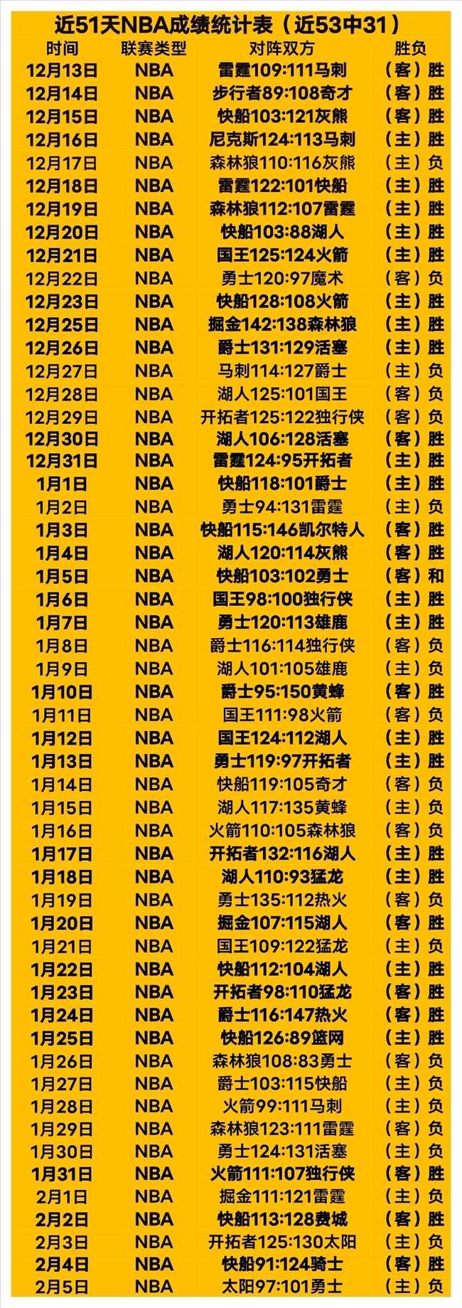 日本,主帅船越优,教练与球员,信誉第一