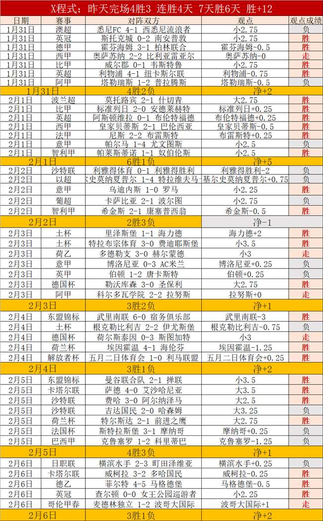 林高远输给,老将张本智,男单赛事止,信誉第一