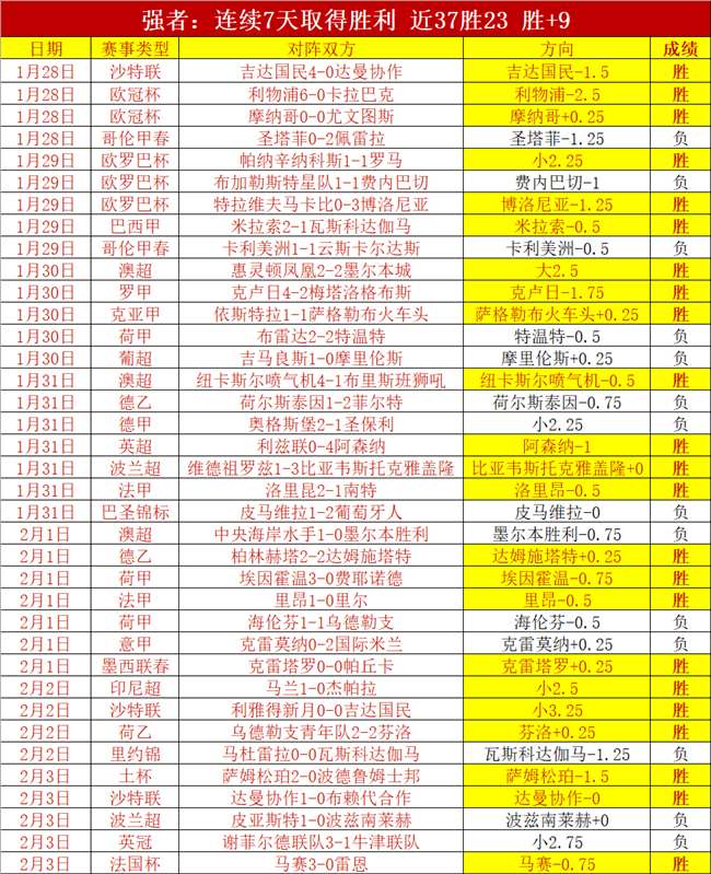 达洛特,对个人表现,和晋级感到,信誉第一