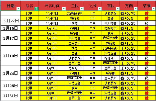 拉菲尼亚本,赛季西甲进,球数达,信誉第一