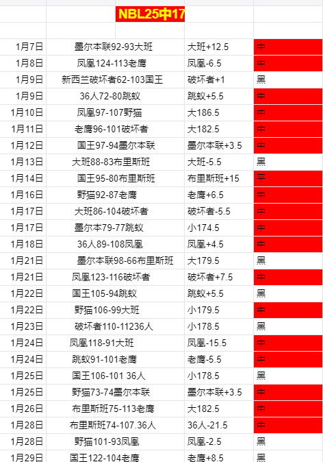 曼聯易主事,件中,費迪南德強,信誉第一