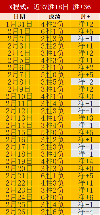 焦点战专家,大乐透期号,质合分析推,信誉第一