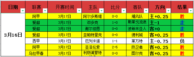 曼联新,号加布里埃,盘带出众,信誉第一