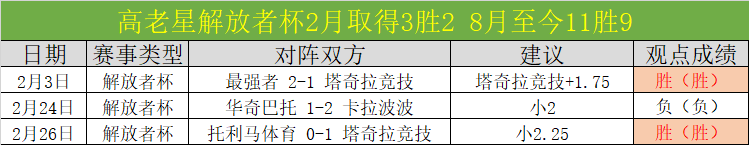 奥格斯堡对,阵莱比锡,德甲第,信誉第一