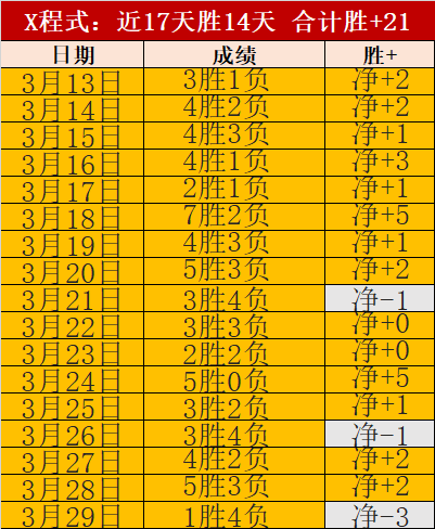 红军逆转狐,狸队,分领跑英超,信誉第一