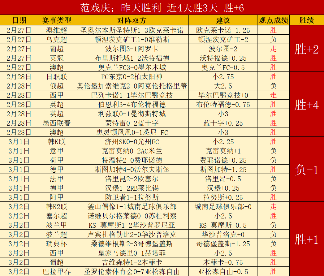 亚冬会赛程,第九版揭晓,央视新闻,信誉第一
