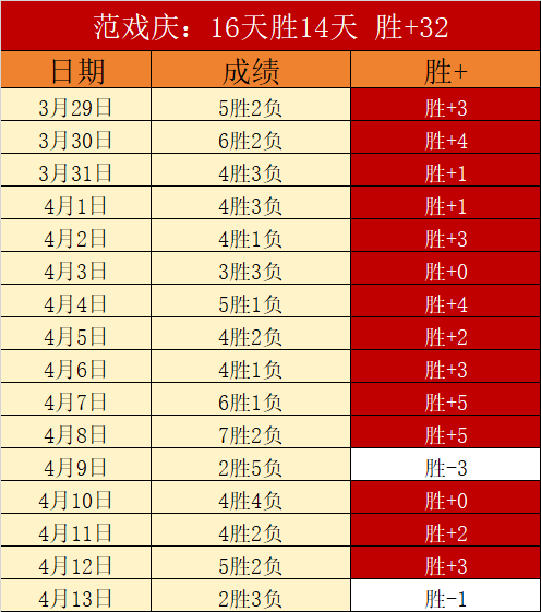 多特蒙德客,场挑战,期号专家质,信誉第一
