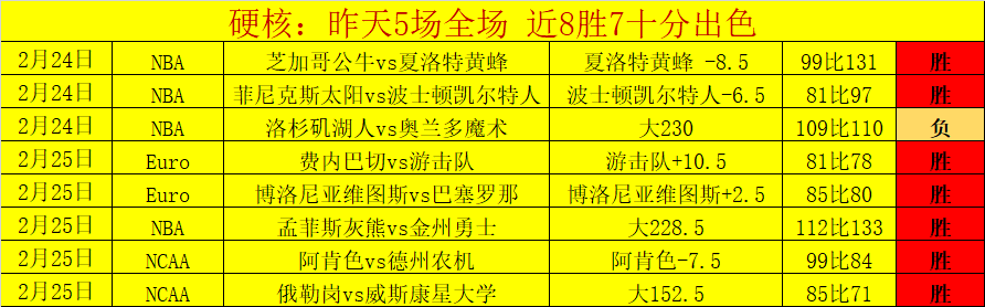 大乐透期号,专家推荐,质合分析前,信誉第一