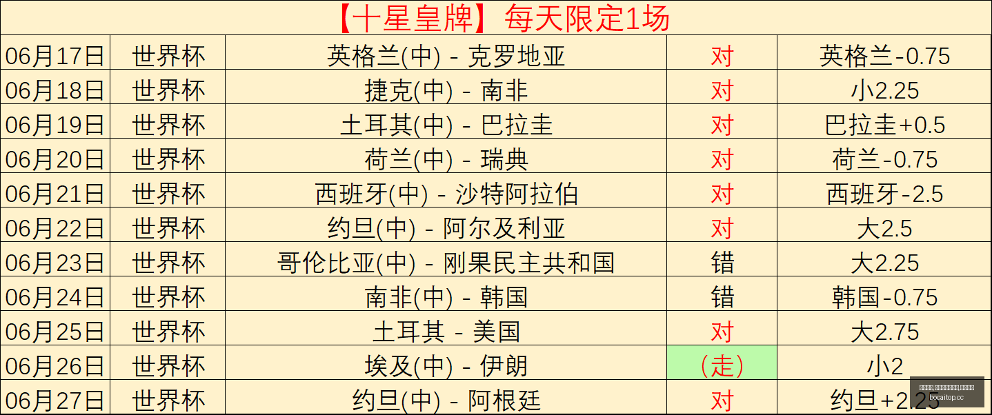 博彩平台,博彩网站排,行榜,博彩网站排行榜,信誉第一平台