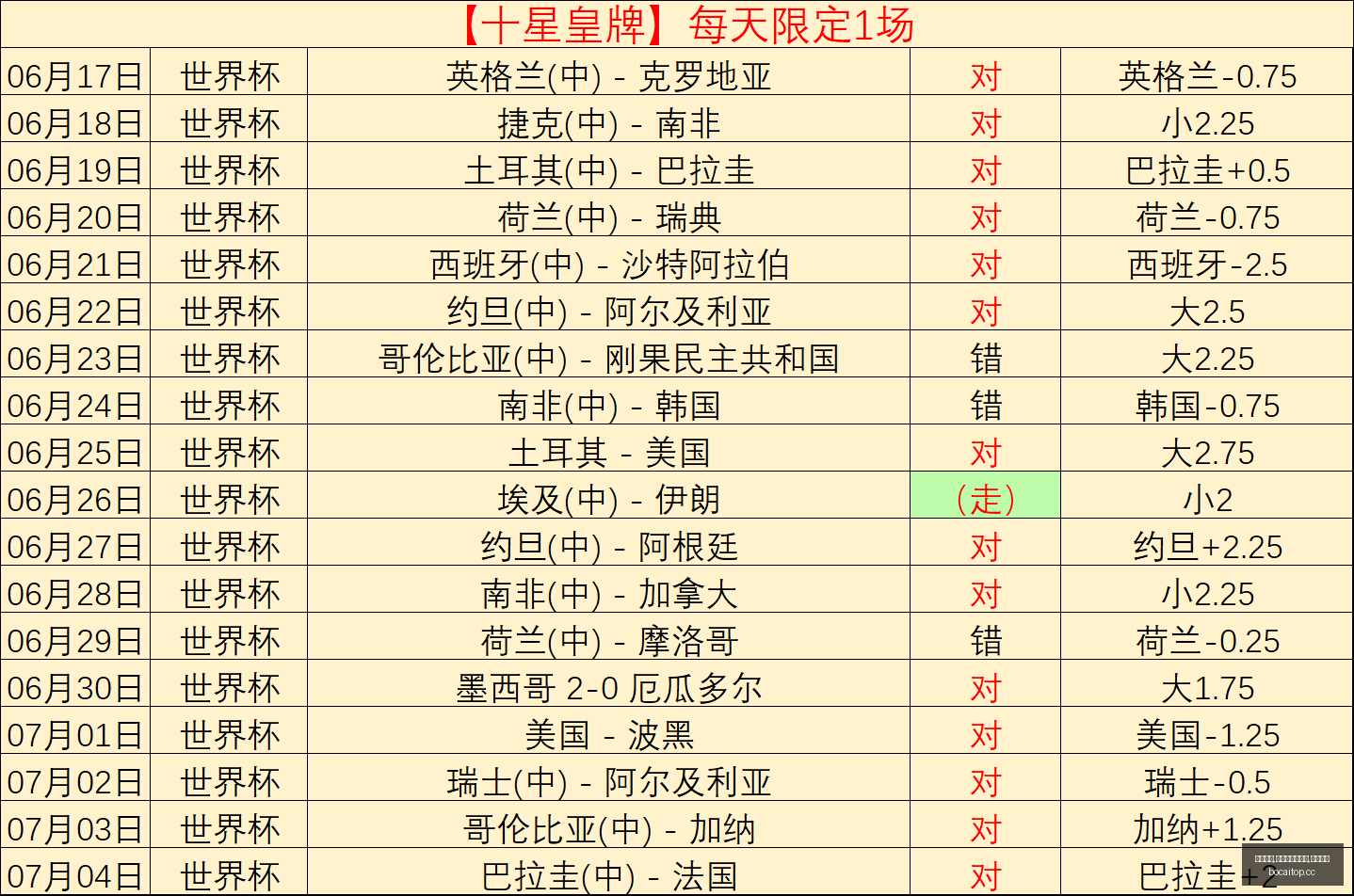 博彩平台,博彩网站排,行榜,博彩网站排行榜,信誉第一平台
