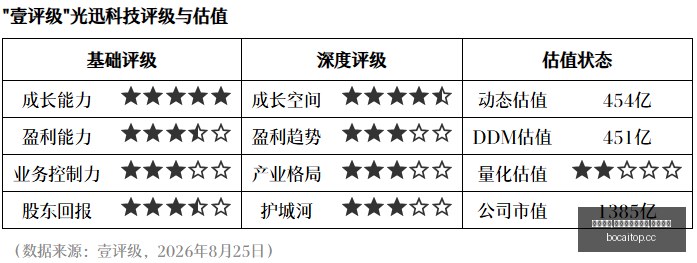 版小米存储,升级指南,节日相册搜,博彩网站排行榜,信誉第一平台