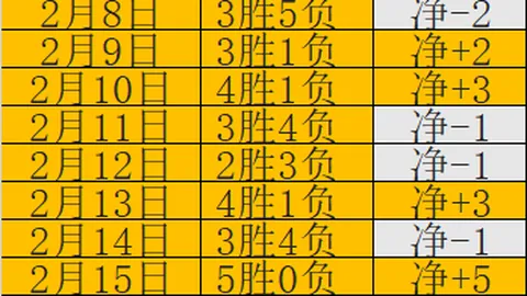 NBA焦点战专家11中8大乐透期号质合分析推荐