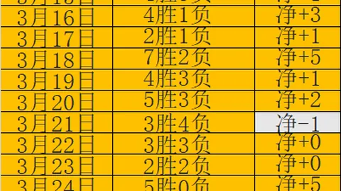 红军逆转狐狸队7分领跑英超，领跑格局维持稳定